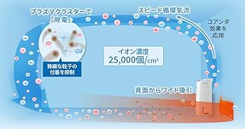 Amazon | シャープ 除湿機 兼 加湿空気清浄機 除湿 5L / プラズマ