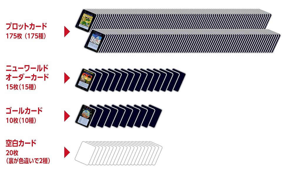 数量限定】イルミナティ ニューワールドオーダー 日本語版（カード