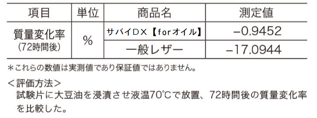 オイルマッサージ、メンズエステ用マット｜サバイDX【forオイル】