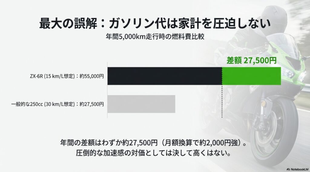 ZX-6Rの燃費は本当に悪い？ツーリングでの実測データと維持費のリアル