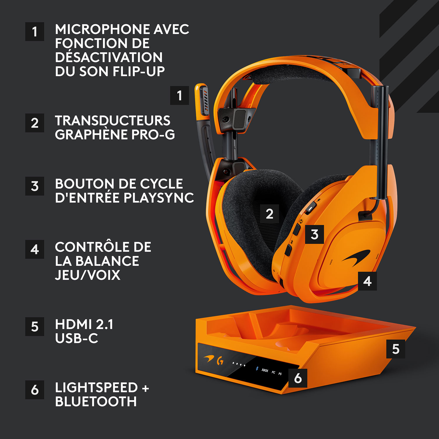 Logitech G A50X LIGHTSPEED McLaren Edition Wireless Gaming Headset