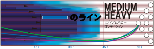 STORM ABSOLUTE PEARL アブソリュート・パール 丨ボウリング口コミ
