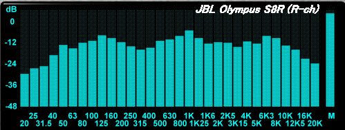 JBL OLYMPUS (オリンパス)