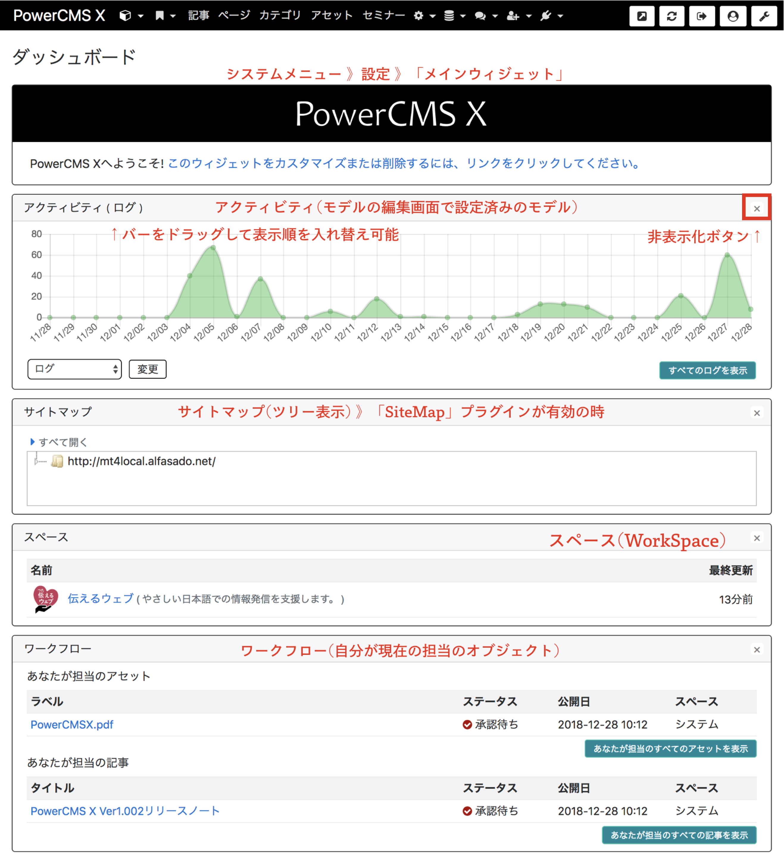 ダッシュボード | PowerCMS X