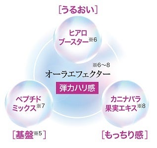 1本でオーラを放つ美しさへと導く化粧液「ミッション エターナルオーラ