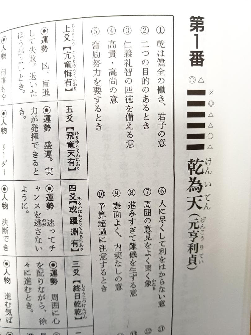 【超レア本】　『易占術早わかり』　鶴田黄珠著　小林三剛監修